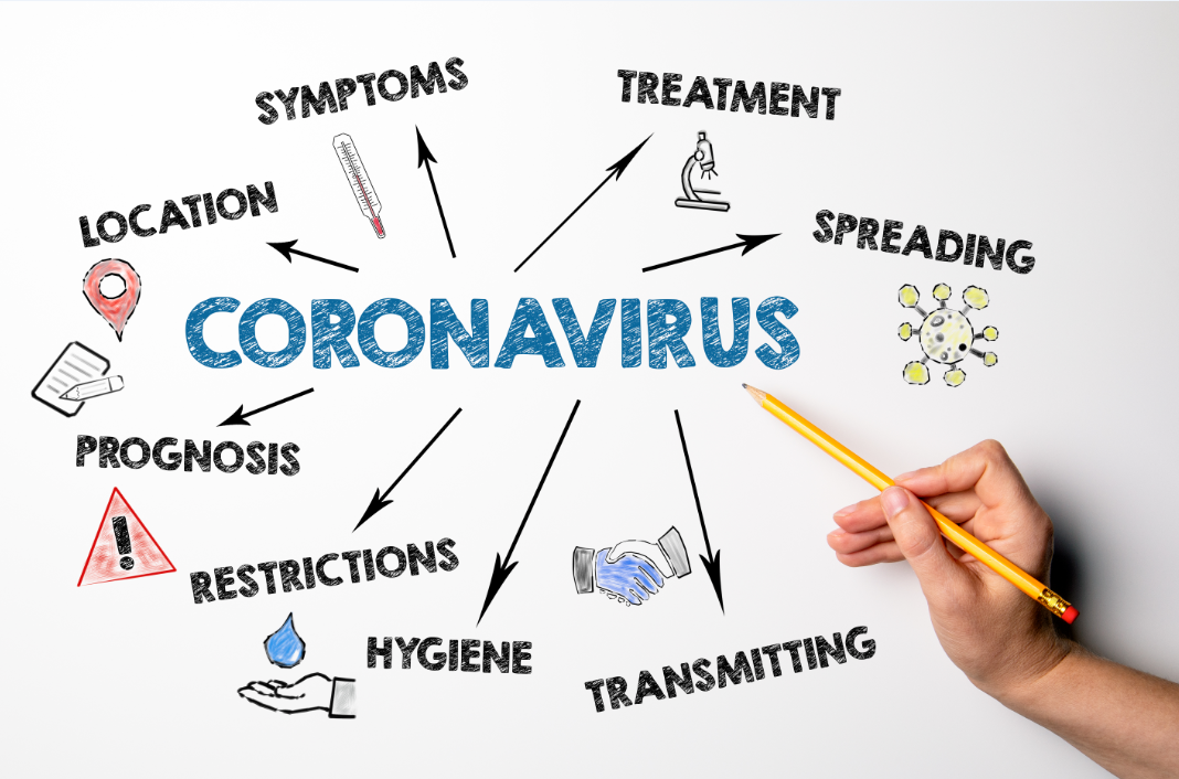 coronovirus topics include spreading, treatment, symptoms, location, prognosis, restriction, hygiene and transmitting