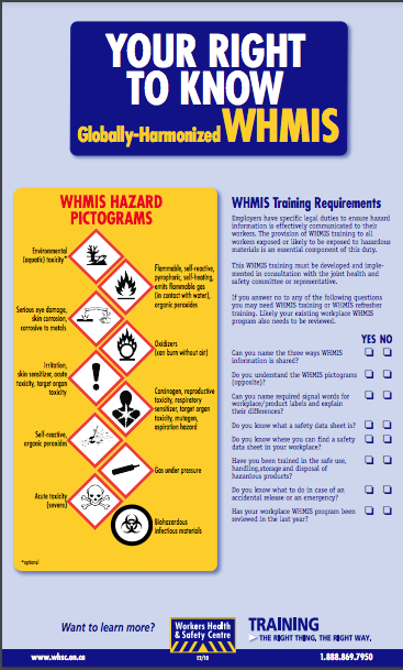 poster with GHS-whmis hazard symbols