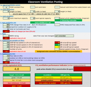 colour coded spreadheet image of OHCOW ventilation calculator tool
