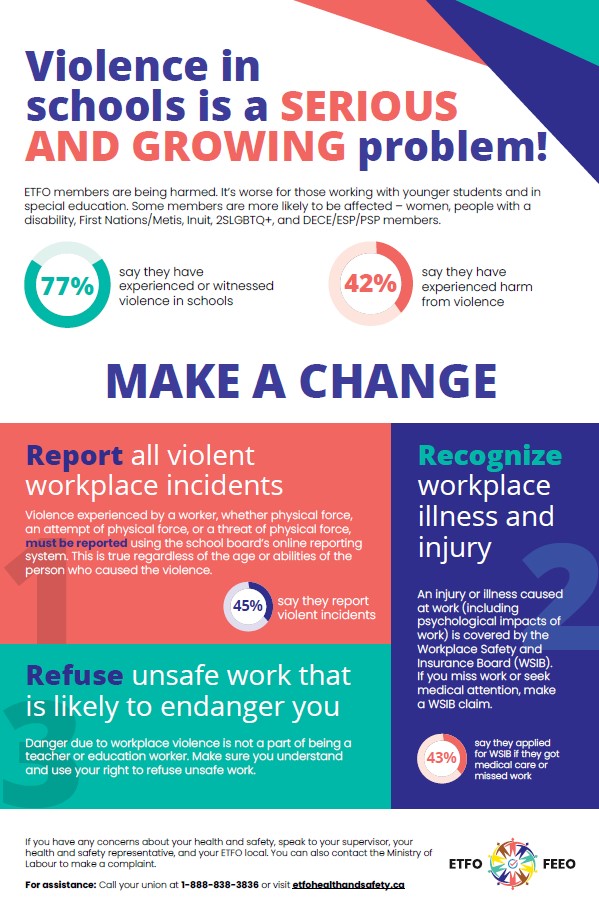 infographic poster from 2023 survey