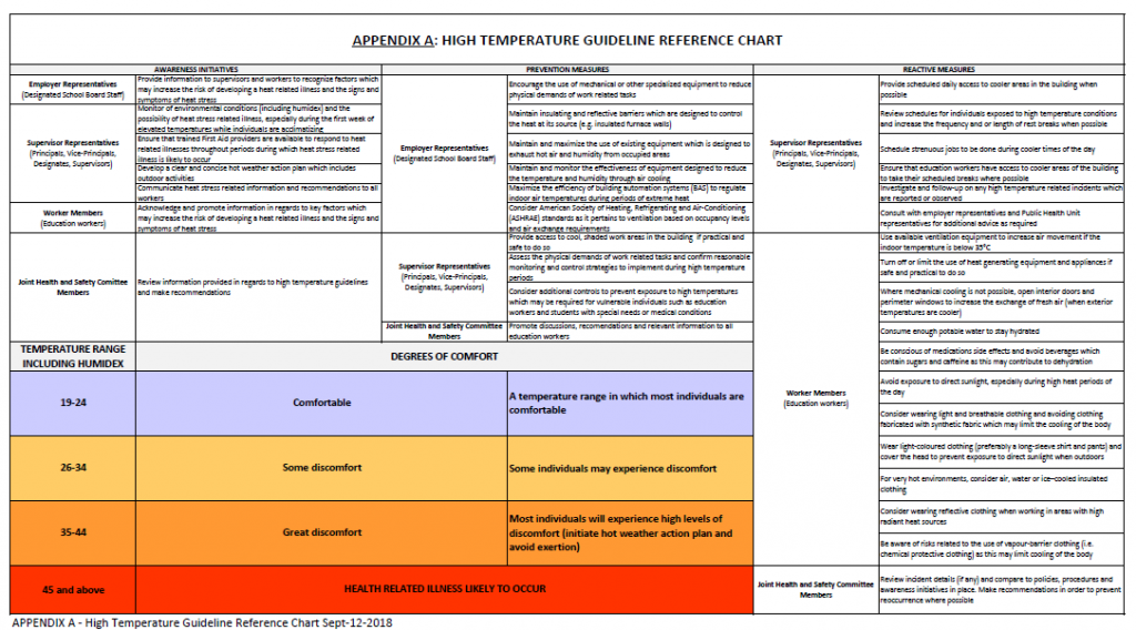 image of chart which will open if clicked