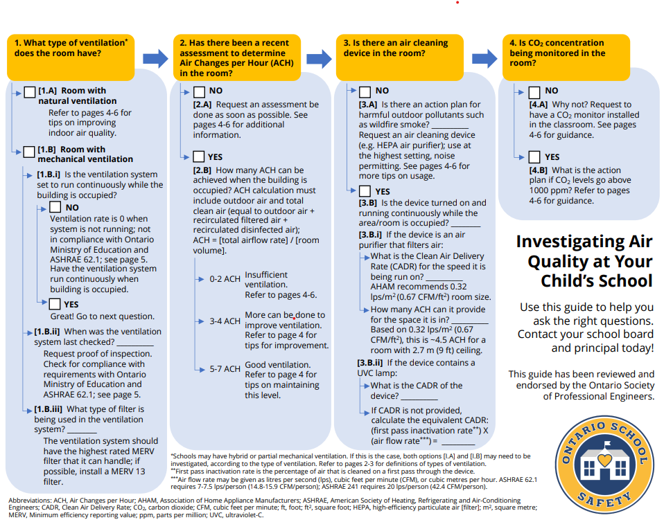 screen shot of flow chart from guide